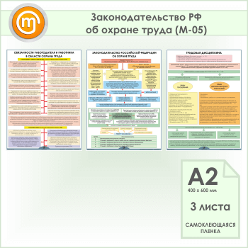 Плакаты «Законодательство РФ об охране труда» (М-05, 3 листа, А2)